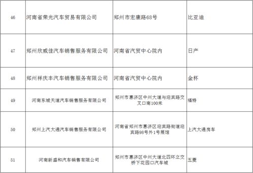 汽车消费券政府补贴多少