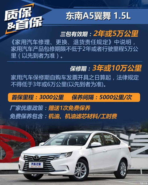 汽车养车费多少钱