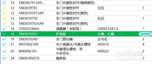 汽车配件利润有多少 汽车配件利润有多少