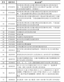 汽车征值税是多少 汽车征值税是多少