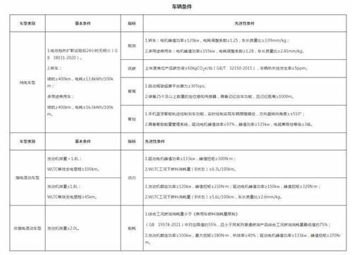 广州汽车中签补贴多少