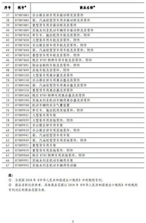 各国汽车税率是多少啊