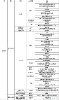 新能源汽车调度工资多少