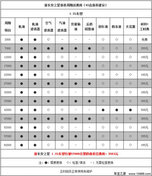 汽车正常保养多少钱