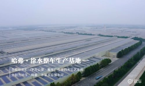 徐水长城汽车多少亩