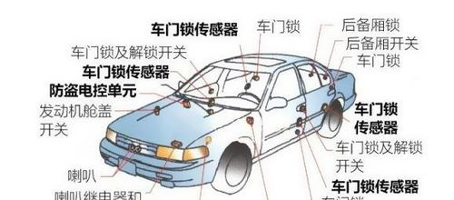 汽车信号电流多少