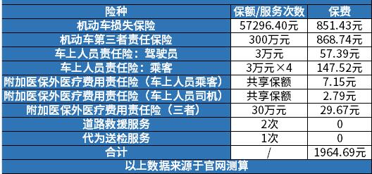 汽车保险1年多少钱