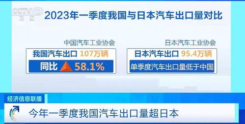 中国汽车总量有多少台