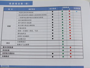 汽车保养各项费用有多少