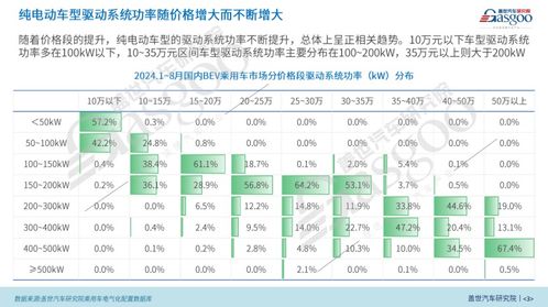 汽车功率一般是多少