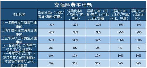 汽车保险全保多少钱