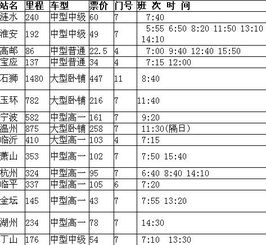 泰州汽车年审多少钱 泰州汽车年审多少钱