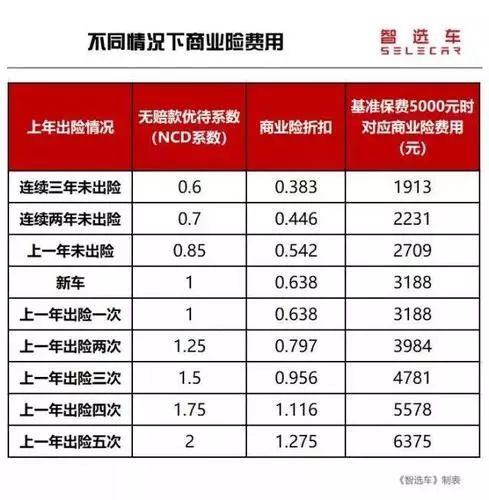 汽车全险每年多少钱 汽车全险每年多少钱