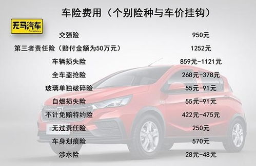 汽车全险每年多少钱 汽车全险每年多少钱