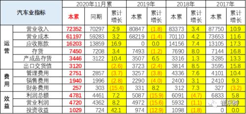 销售汽车工资一般多少