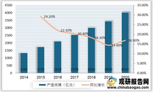 北斗汽车产值多少