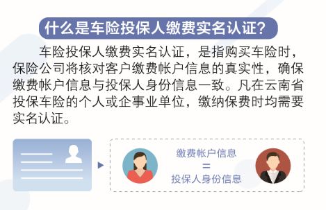 汽车投保缴费多少