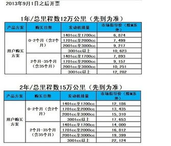 温岭汽车促销费多少钱