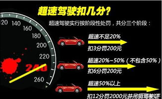 汽车超速多少扣钱罚款 汽车超速多少扣钱罚款