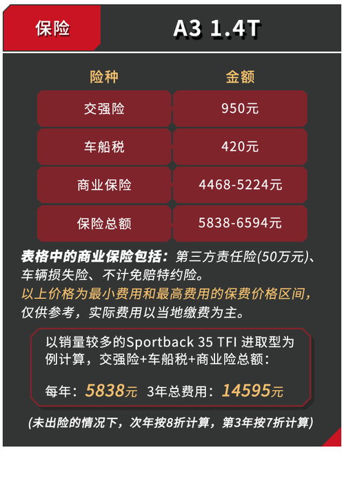汽车漏电数值多少算高