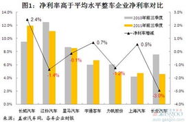 大众汽车净利率多少