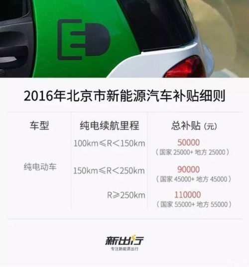 电动汽车缴税多少点
