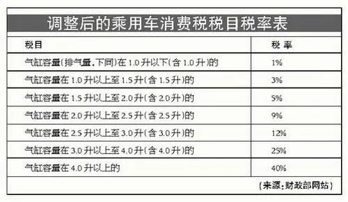 电动汽车缴税多少点