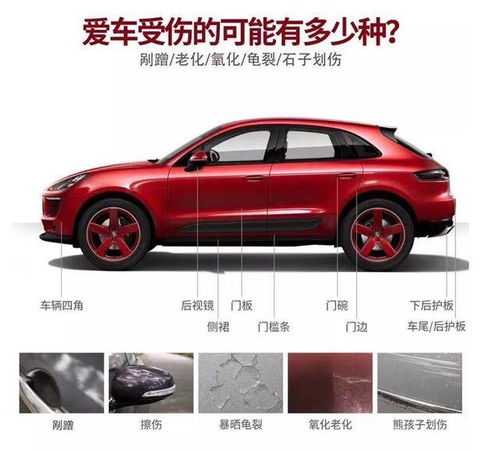 汽车膜多少钱的合适