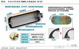 汽车的电池电压多少伏安