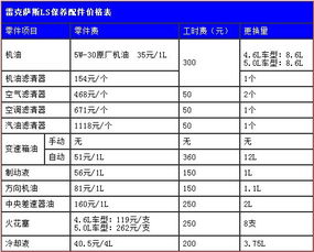 汽车常规保养多少钱