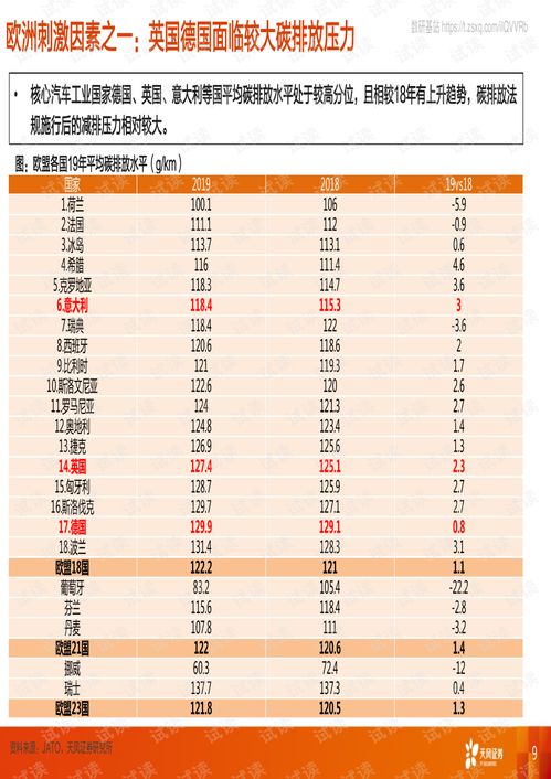 汽车的迪迦21=多少