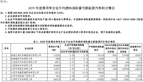 企业新能源汽车税费多少