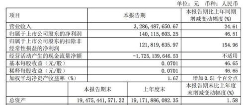 东风汽车4季度利润多少
