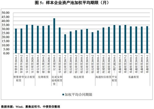 走汽车金融利息多少