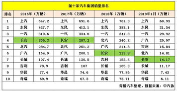 江苏长安汽车市值多少