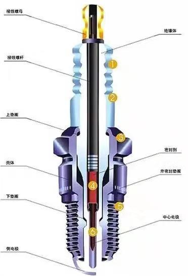 汽车火花塞需要多少扭力 汽车火花塞需要多少扭力