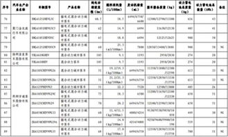 汽车税占多少