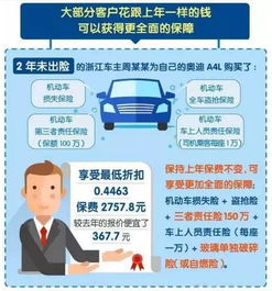 汽车保险最低多少