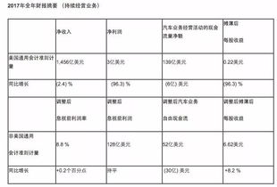 汽车服务利润是多少钱