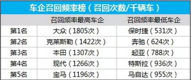 汽车储存频率一般多少