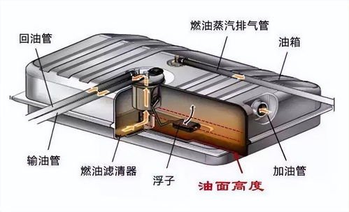 汽车油箱多少米