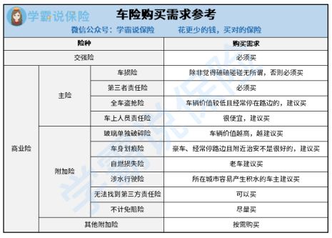 汽车买保险大概多少钱