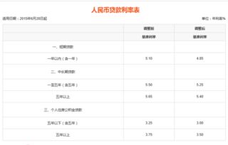 汽车抵押三万利息多少