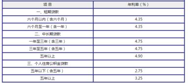 汽车抵押贷款利息是多少