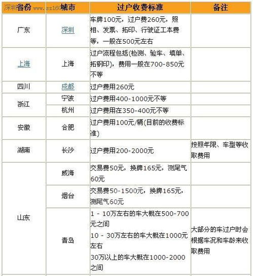 一般汽车过户费多少