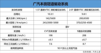 汽车效率多少算超标