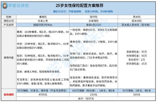 汽车商业险保额多少合适