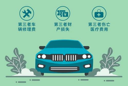 汽车商业险保额多少合适