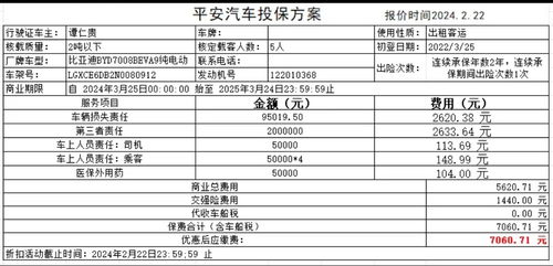 汽车保险是多少