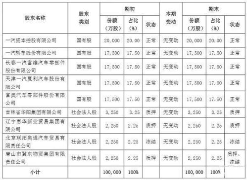 汽车保险是多少